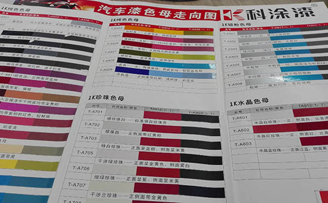 色母(mǔ)走向圖