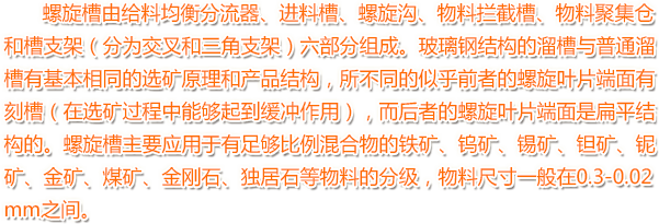 螺（luó）旋槽
