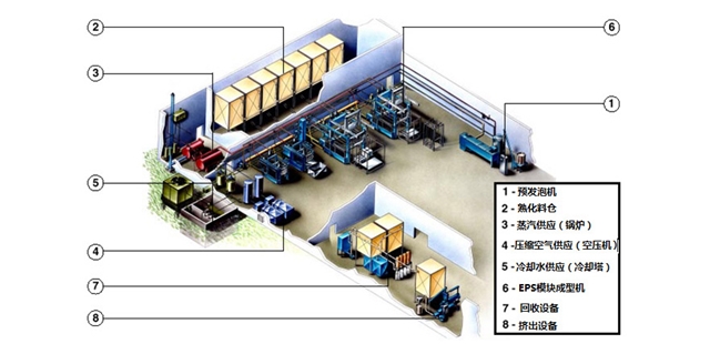 EPS建築模塊（kuài）生產技術性（xìng）能創新點